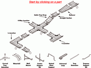 نصب سینی کابل